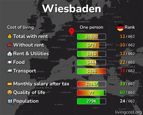Living cost in mannheim germany  Cost Of Living; Cost of Living Comparison; Cost of Living Calculator; Cost Of Living Index (Current) Cost Of Living Index; Cost Of Living Index By Country; Cost of Living Estimator; Food Prices